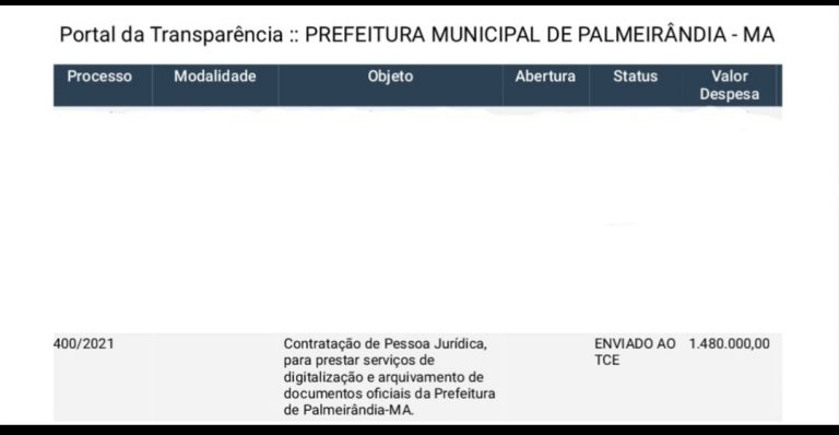 Digitalização e arquivamento de documentos vai custar R$ 1,4 mi aos cofres de Palmeirândia